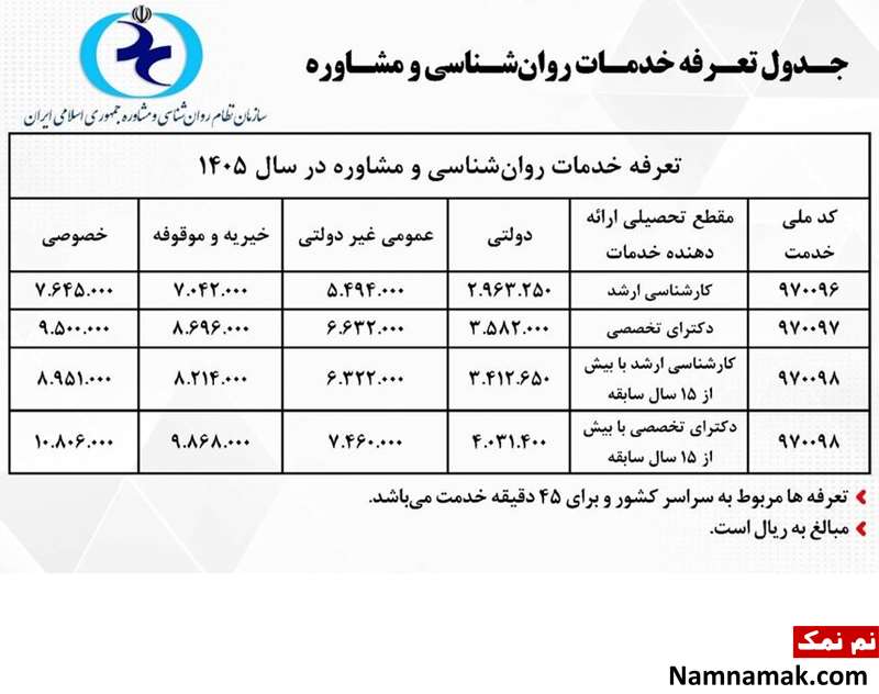 تعرفه خدمات روانشناسی 1405 و هزینه مشاوره