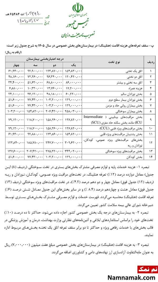 تعرفه های جدید پزشکی