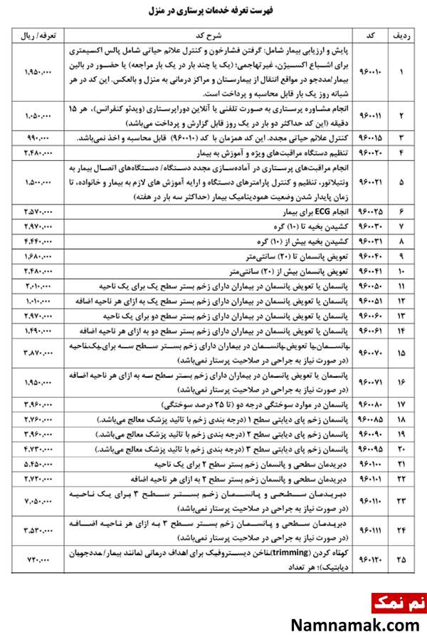 تعرفه های پرستاری