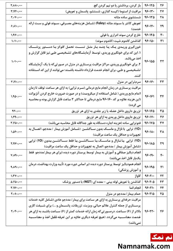 تعرفه های پرستاری