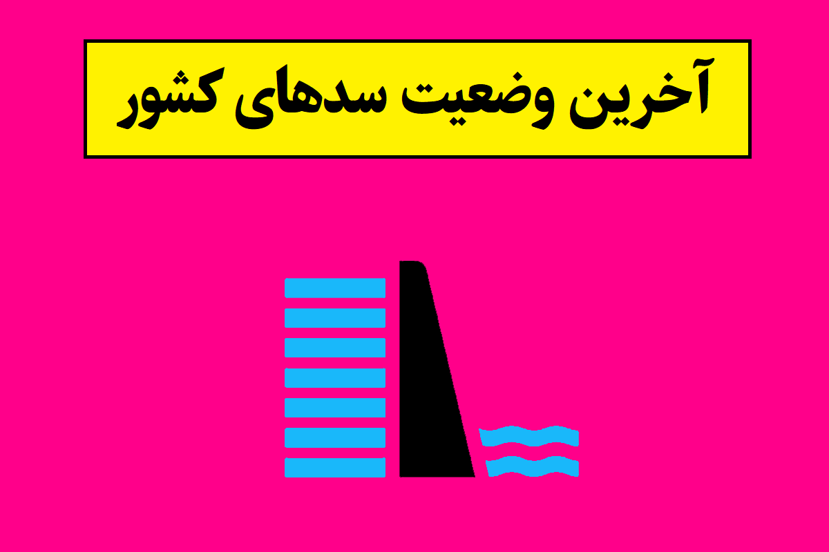 آخرین وضعیت ذخیره آب سدهای کشور امروز