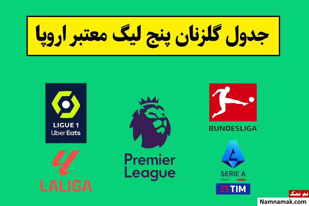 جدول گلزنان پنج لیگ معتبر اروپا 2026
