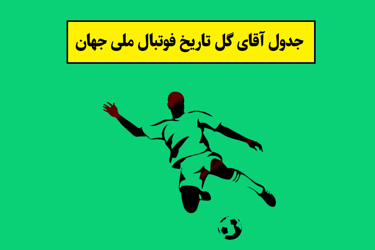 جدول آقای گل ملی جهان 2026 فوتبال