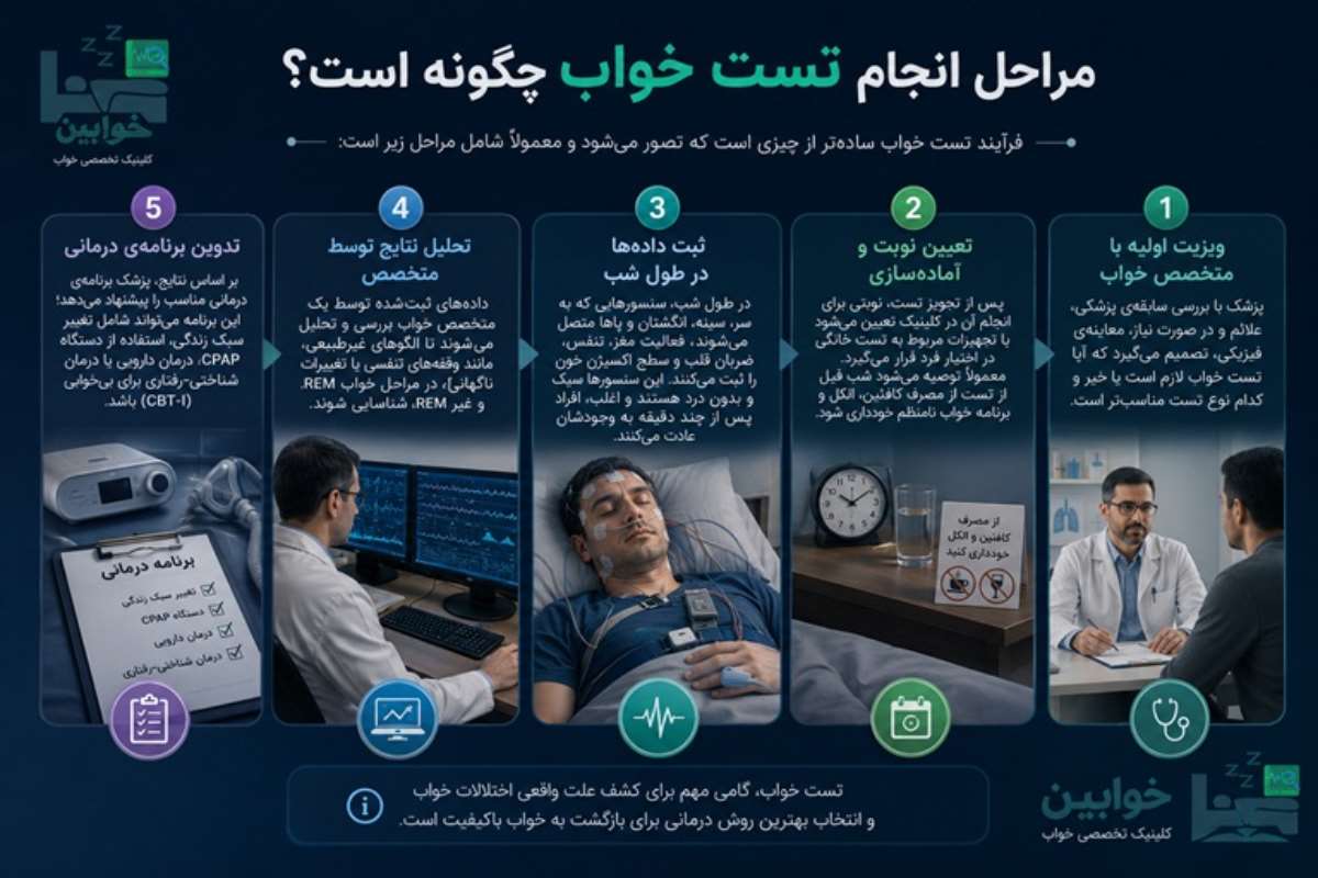 مراحل انجام تست خواب چگونه است