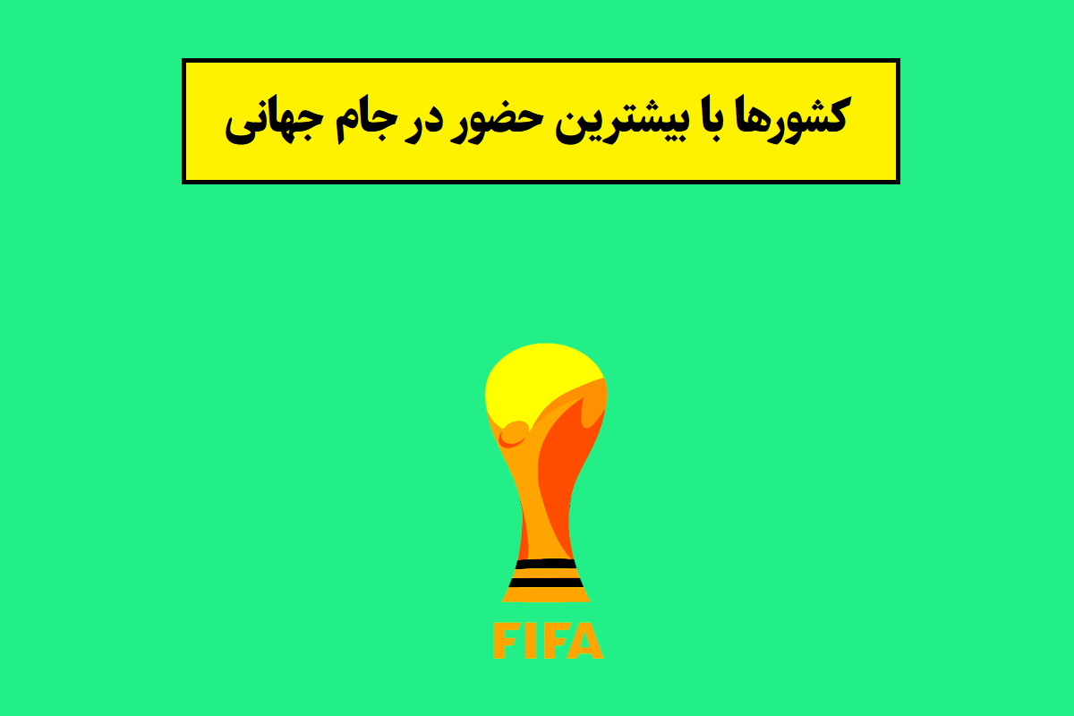 بیشترین حضور در جامهای جهانی