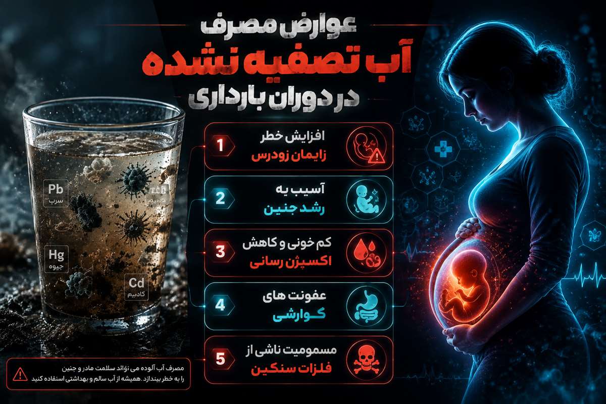 آب آلوده در بارداری عوارض مصرف آب تصفیه نشده در دوران بارداری