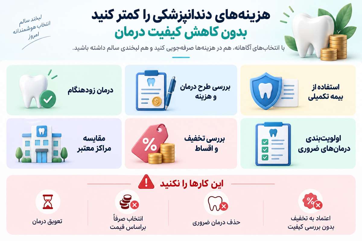 کاهش هزینه دندانپزشکی کاهش هزینه دندانپزشکی