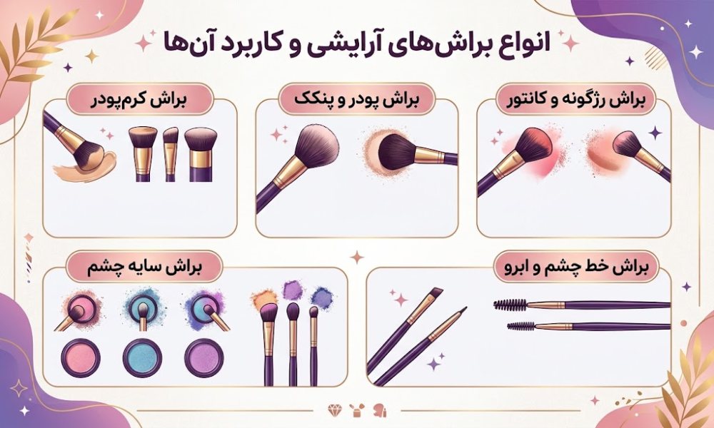 مارک های معروف ست براش آرایشی مارک های معروف ست براش آرایشی