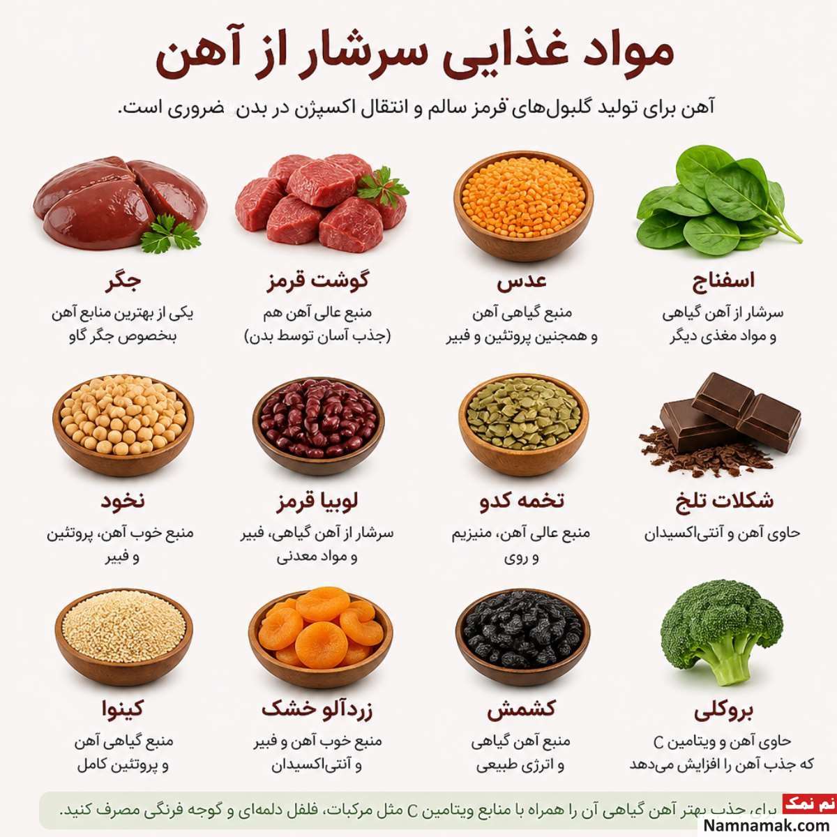 مواد غذایی سرشار از آهن مواد غذایی سرشار از آهن