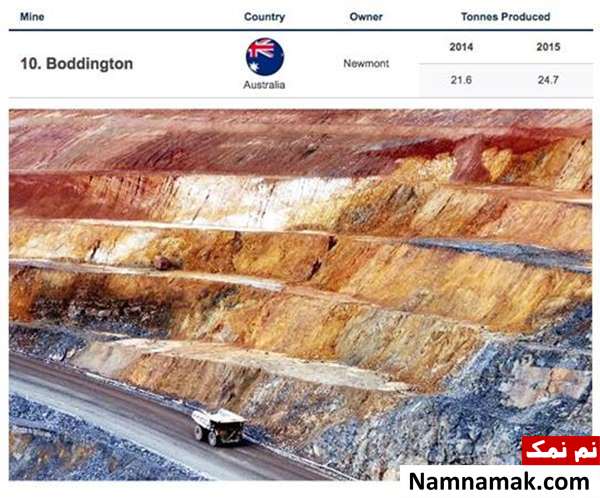 بزرگترین معادن طلای جهان بزرگترین معادن طلای جهان