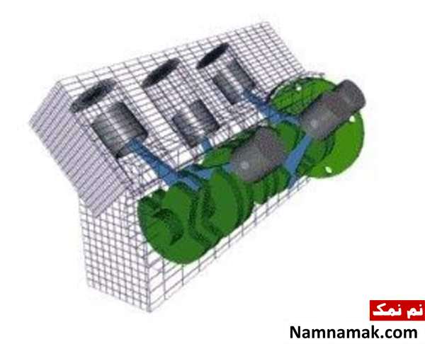 آشنایی با اجزای موتورهای دیزل آشنایی کامل تصویری با موتورهای دیزل و عملکرد اجزای آن