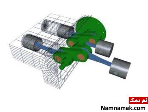 آشنایی با اجزای موتورهای دیزل آشنایی کامل تصویری با موتورهای دیزل و عملکرد اجزای آن