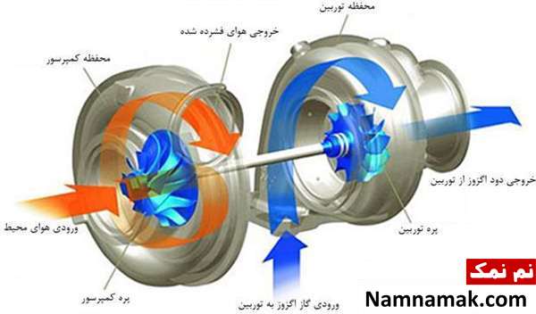 آشنایی با اجزای موتورهای دیزل آشنایی کامل تصویری با موتورهای دیزل و عملکرد اجزای آن
