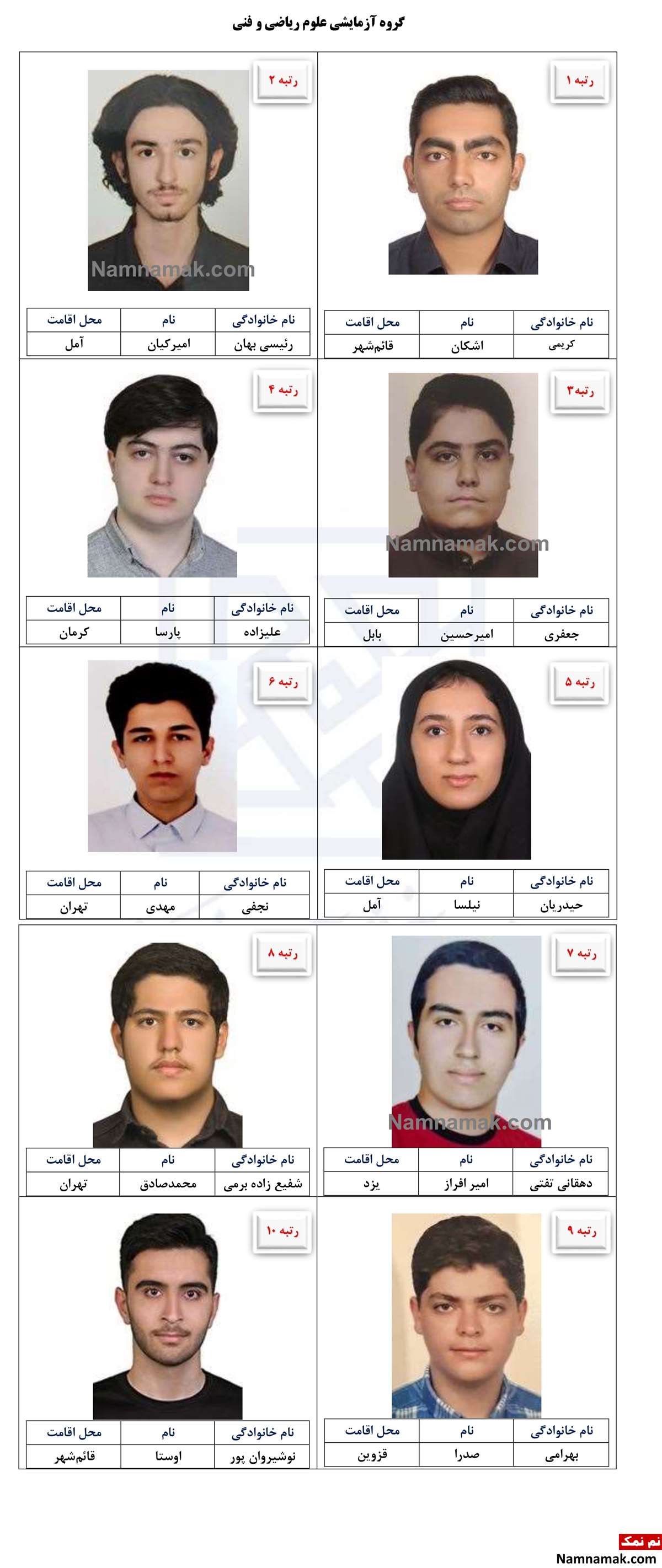نفرات برتر کنکور 1405 نفرات برتر کنکور 1405