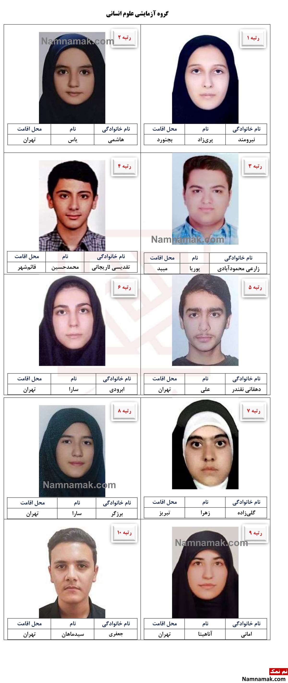 نفرات برتر کنکور 1405 نفرات برتر کنکور 1405