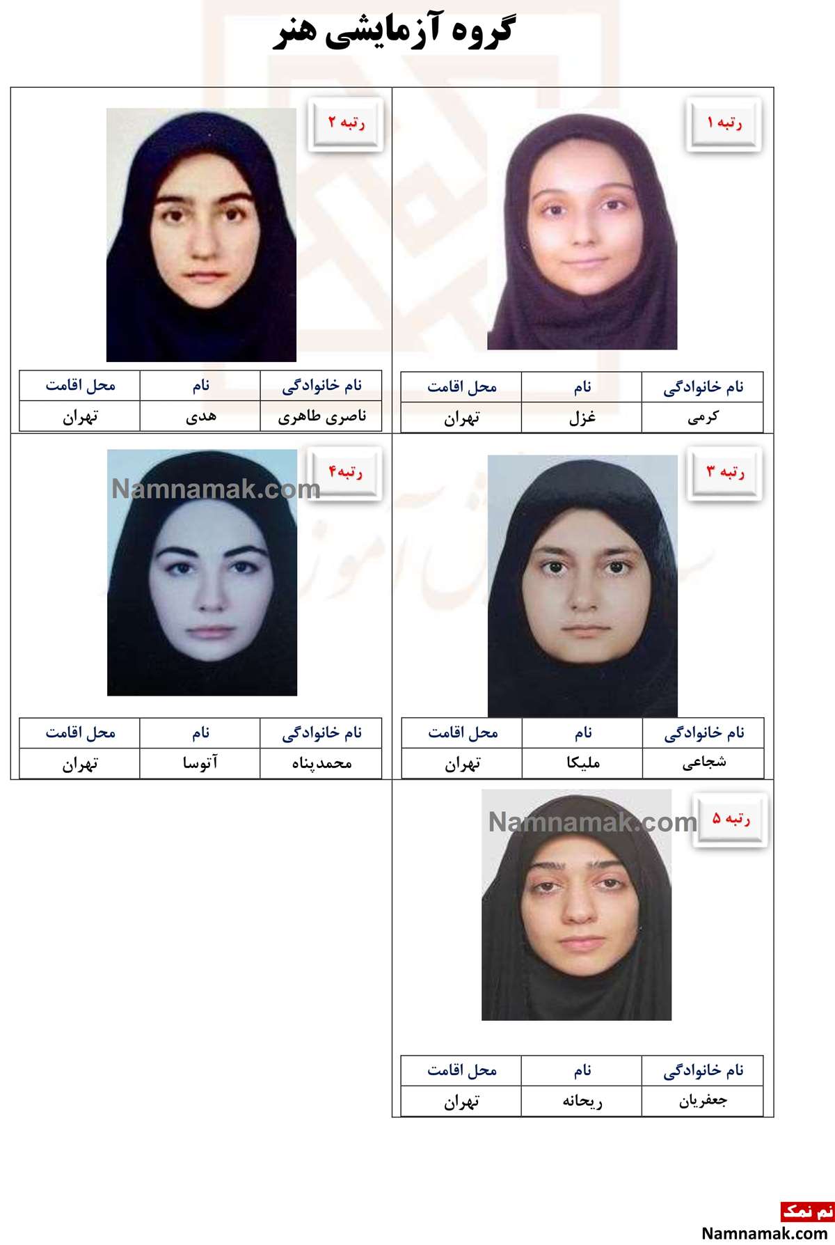 نفرات برتر کنکور 1405 نفرات برتر کنکور 1405