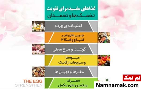 روش های تقویت تخمک ضعیف در سن بالا