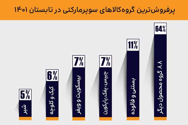 تابستان خود را با چه کالاهایی گذراندید؟ تابستان خود را با چه کالاهایی گذراندید؟
