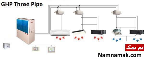 لوله کشی سیال مبرد یا refrigerant piping