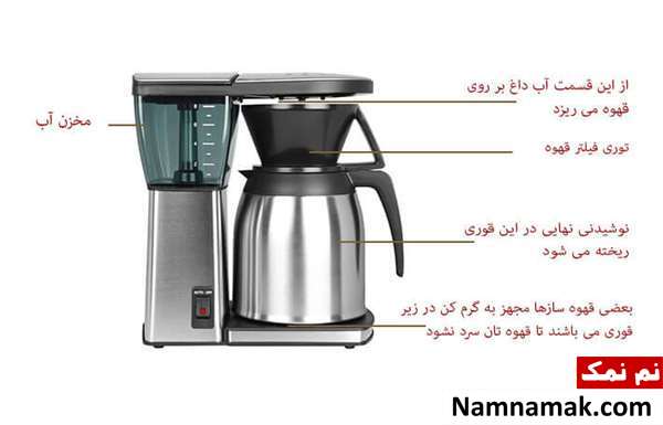 دستگاه قهوه ساز چیست