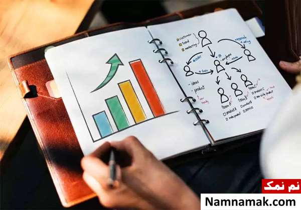 تکنیک های برنامه ریزی با بهترین روش ها