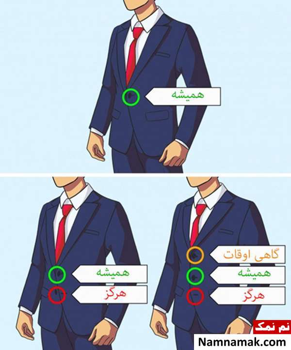 نحوه لباس پوشیدن،قوانین شیک پوشی