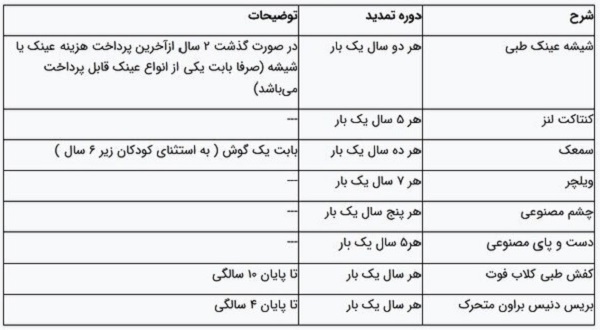 کمک هزینه تامین اجتماعی