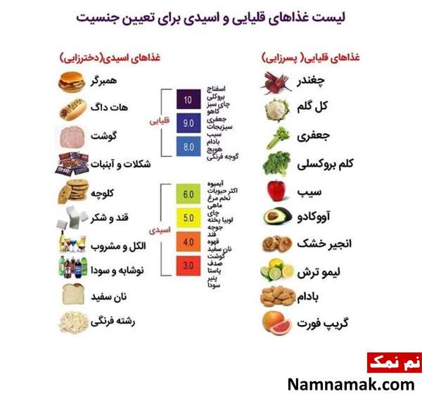 جدول دختر دار شدن