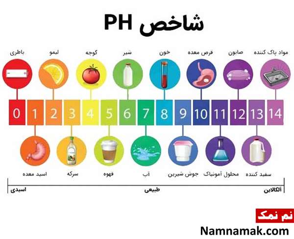چند روز بعد از پریودی فرزند دختر می شود؟