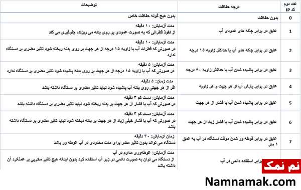 تفاوت ip67 و ip68