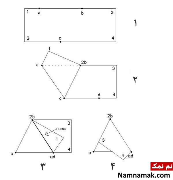 سمبوسه با خمیر یوفکا