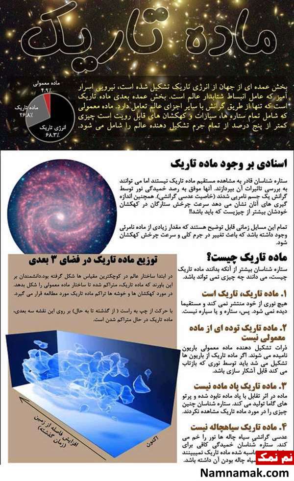 dark-matter-what-is-it