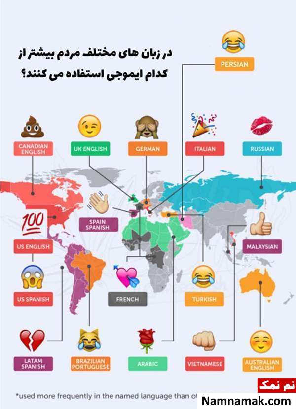 کاربران ایرانی بیشتر از کدام ایموجی استفاده می کنند؟ +اینفوگرافیک