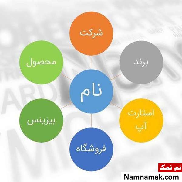 پیشوند و پسوند برای نام شرکت