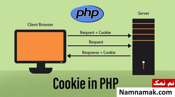 آموزش کار با کوکی در php