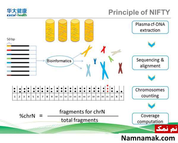 آزمایش NIPT یا NIFTY