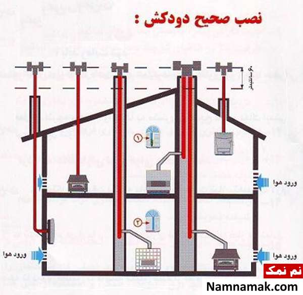 نصب دودکش بخاری نصب صحیح دودکش