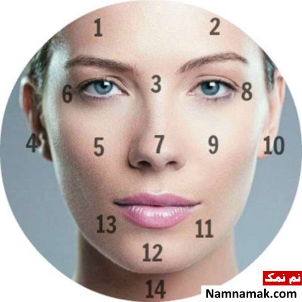 جوش ها در نقاط مختلف صورت خبر از چه بیماری میدهند؟