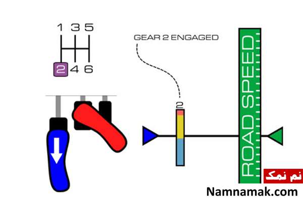 روش صحیح و حرفه ای تعویض دنده گیربکس دستی ، correct_gear_change_6 correct gear change 6