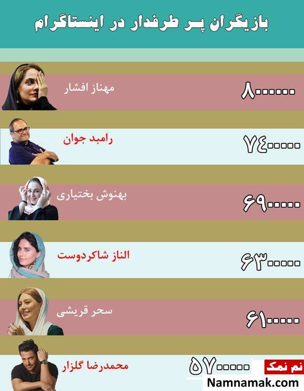هنرمندان پرطرفدار در اینستاگرام