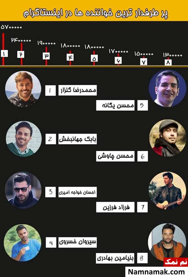 پرطرفدارترین خواننده ها در اینستاگرام