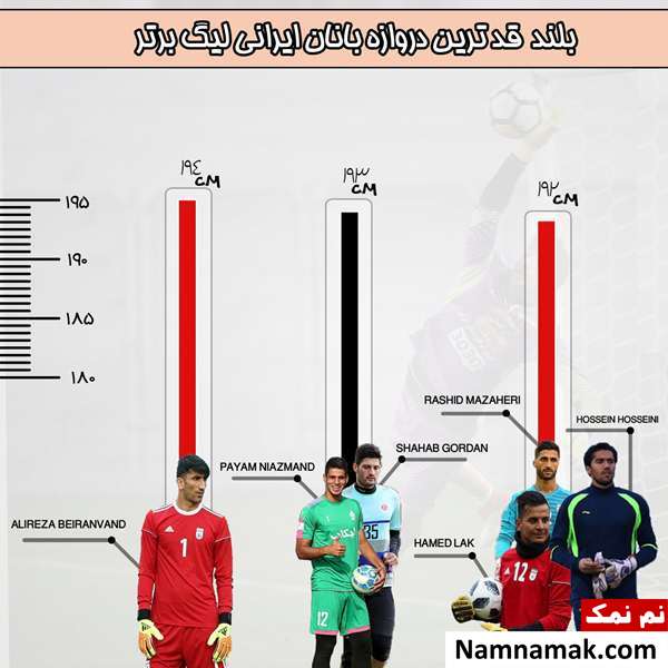 قد بلند ترین دروازه بان ایرانی