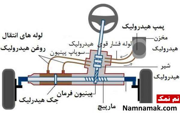 علائم خرابی هیدرولیک فرمان قطعات فرمان هیدرولیک