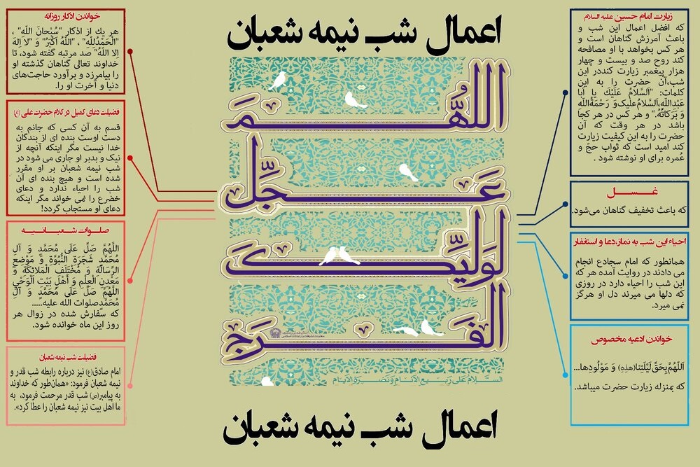 عکس نوشته اعمال نیمه شعبان
