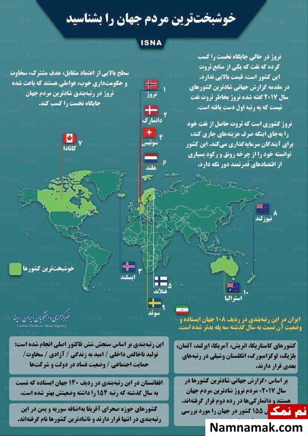 خوشبخت ترین مردم دنیا را بشناسید + اینفوگرافی